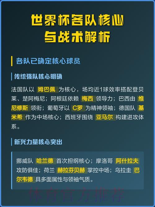 世界杯各队战术打法深度解读 世界杯各队战术打法深度解读