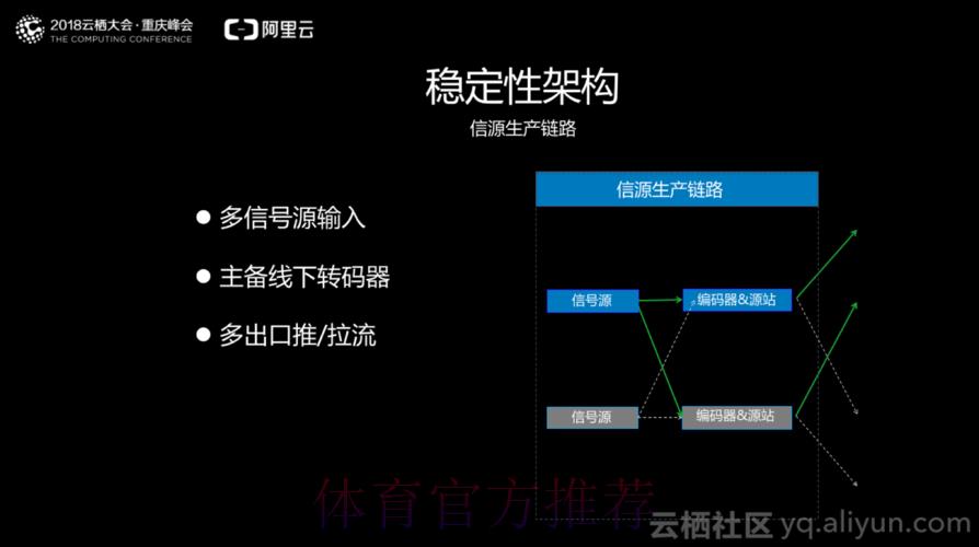 世界杯直播入口稳定性测试总结报告 世界杯直播入口稳定性测试总结报告