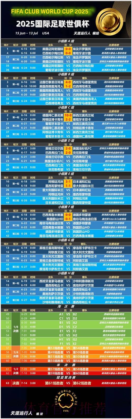 世界杯直播入口稳定性测试总结报告 世界杯直播入口稳定性测试总结报告