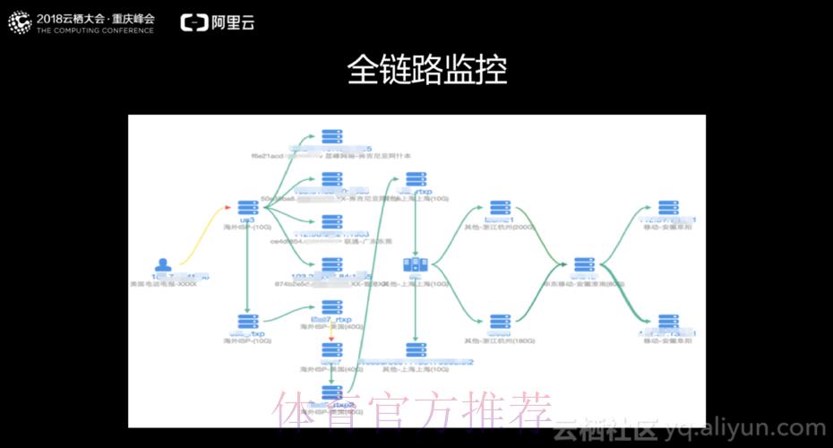 世界杯直播入口稳定性测试总结报告 世界杯直播入口稳定性测试总结报告