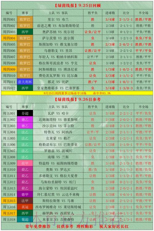 2026世界杯竞猜投注全攻略:如何把握获利机会 2026世界杯竞猜投注全攻略:如何把握获利机会