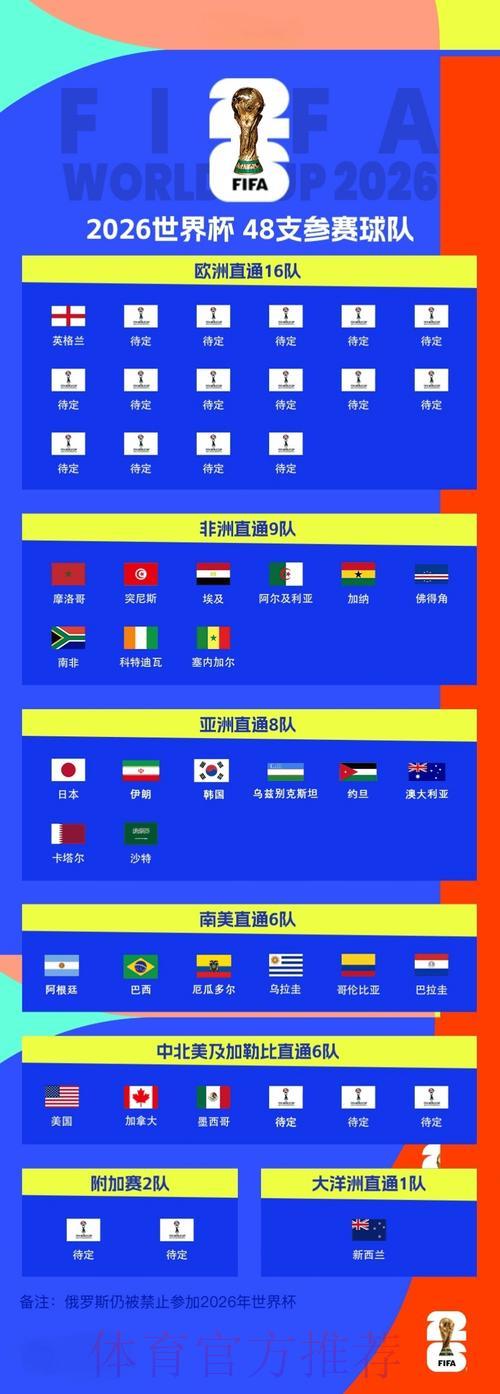世界杯赛事全方位深度解析 世界杯赛事全方位深度解析