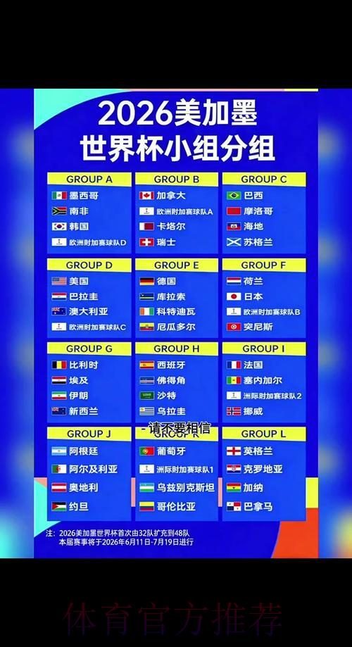 2026年世界杯小组赛完整赛程时间安排全面解读 2026年世界杯小组赛完整赛程时间安排全面解读