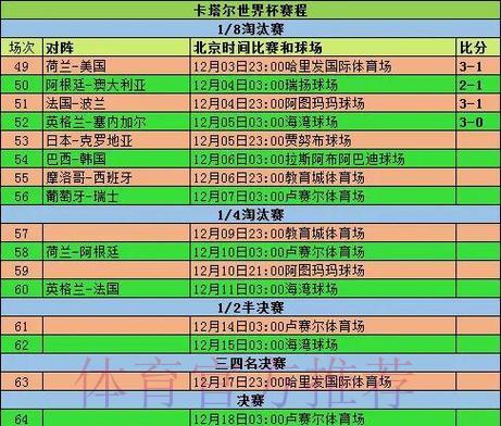 世界杯足球赛事滚球数据深度解析 世界杯足球赛事滚球数据深度解析