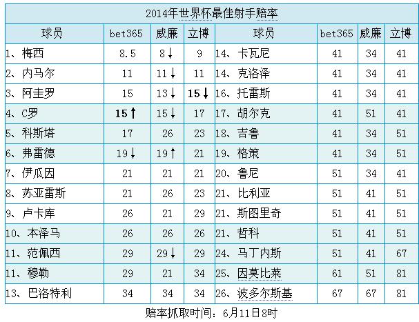 2020年世界杯博彩市场投注规模激增现象深度解析 2020年世界杯博彩市场投注规模激增现象深度解析
