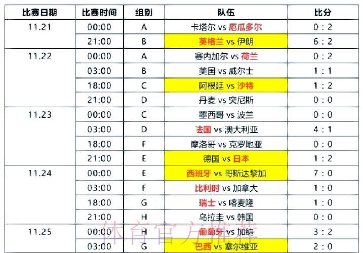 世界杯小组赛精彩直播:焦点对决全面回顾 世界杯小组赛精彩直播:焦点对决全面回顾