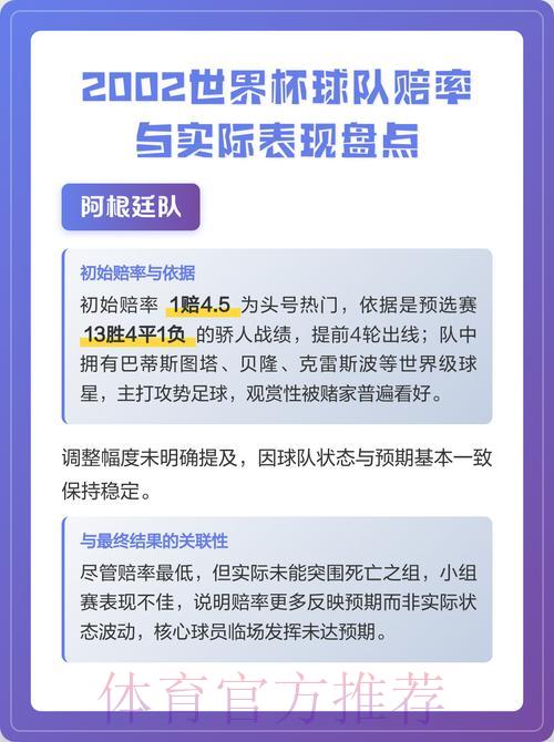 世界杯竞猜指南:专家解析赔率波动背后的秘密 世界杯竞猜指南:专家解析赔率波动背后的秘密
