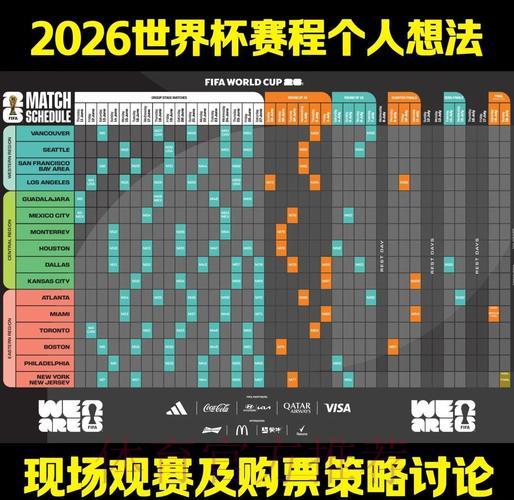 2026年世界杯赛事前瞻:赛程安排与比赛结果深度预测解析 2026年世界杯赛事前瞻:赛程安排与比赛结果深度预测解析