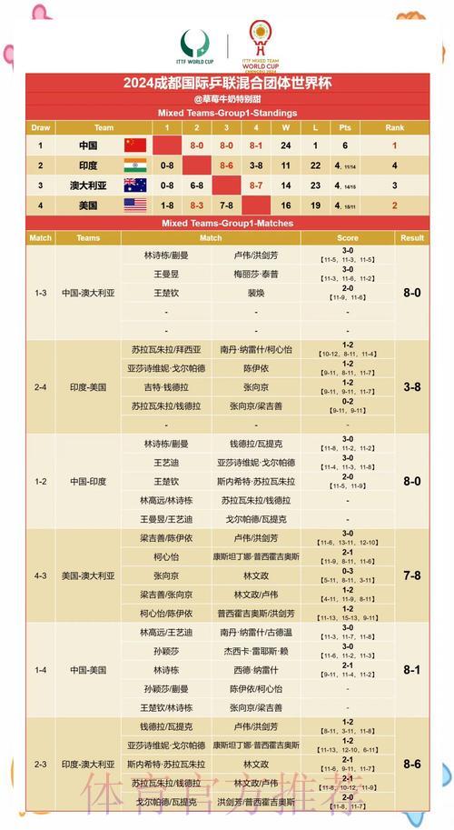 世界杯热门赛果免费预测 世界杯热门赛果免费预测
