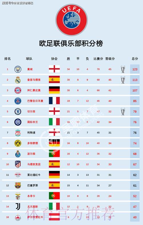 深度剖析世界杯各参赛球队实力盘点 深度剖析世界杯各参赛球队实力盘点