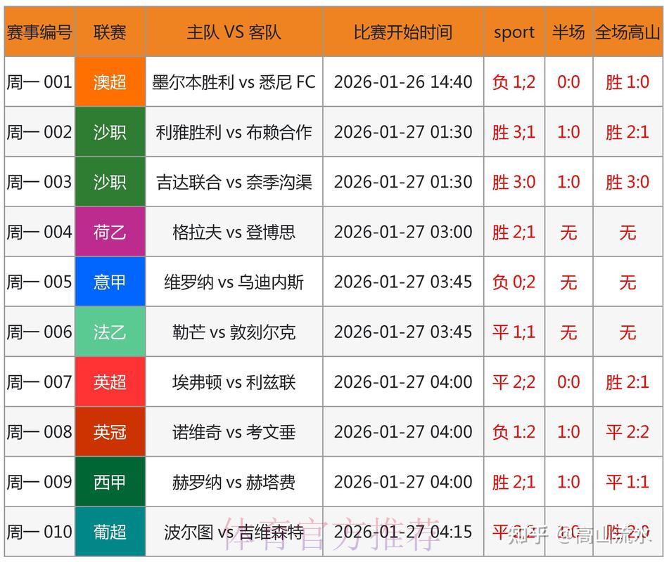 世界杯竞猜预测:大数据分析的应用与解析 世界杯竞猜预测:大数据分析的应用与解析