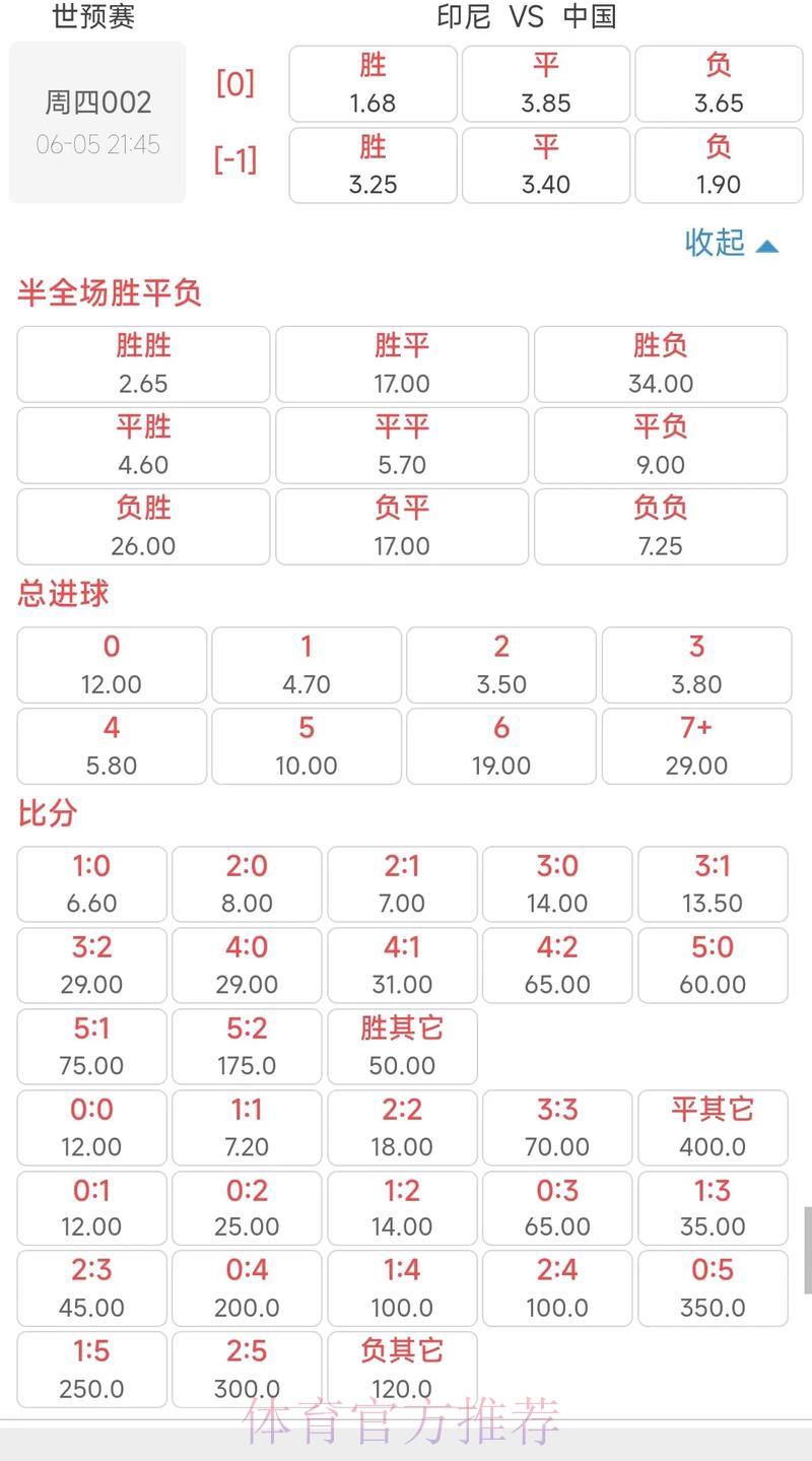 2026世界杯最新官方赔率盘口全览 2026世界杯最新官方赔率盘口全览